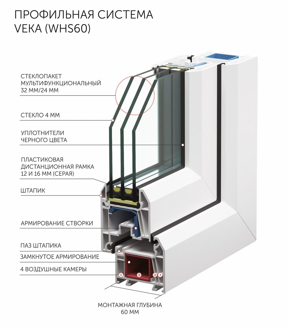 Профиль Veka WHS 60